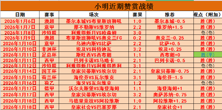 西篮甲豪取,五连胜,今日聚焦一,亚博体育,亚博体育官网,亚博体育app,亚博体育下载