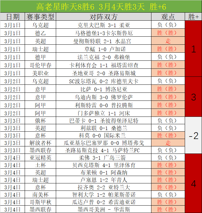巴西队负于,阿根廷,教练多里瓦,亚博体育,亚博体育官网,亚博体育app,亚博体育下载