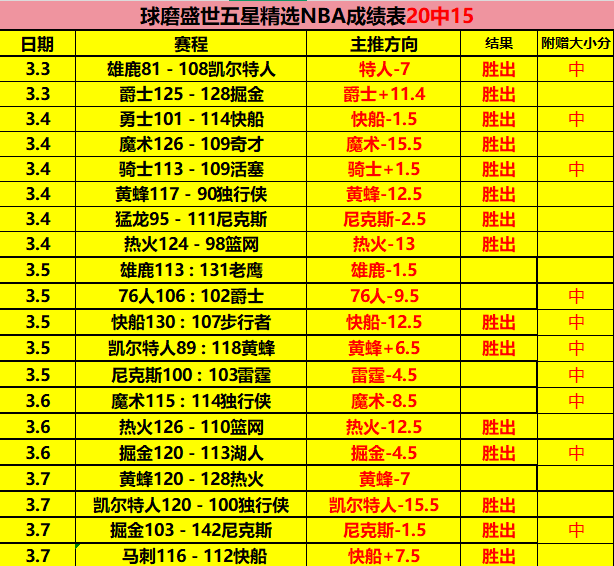 皇马客场击,败皇家社会,国王杯先下,亚博体育,亚博体育官网,亚博体育app,亚博体育下载